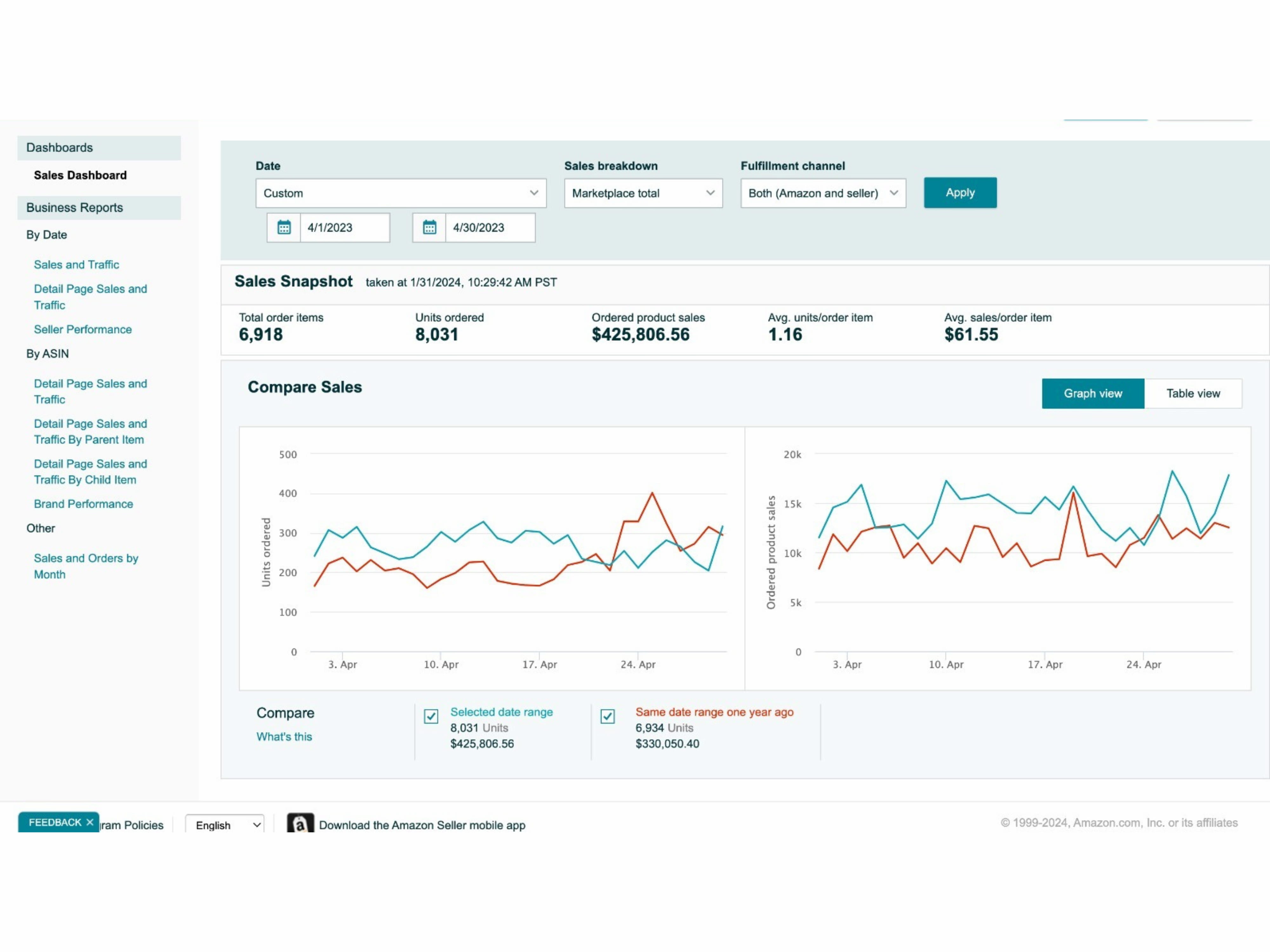Amazon Brand (Multi ASIN Portfolio) case study