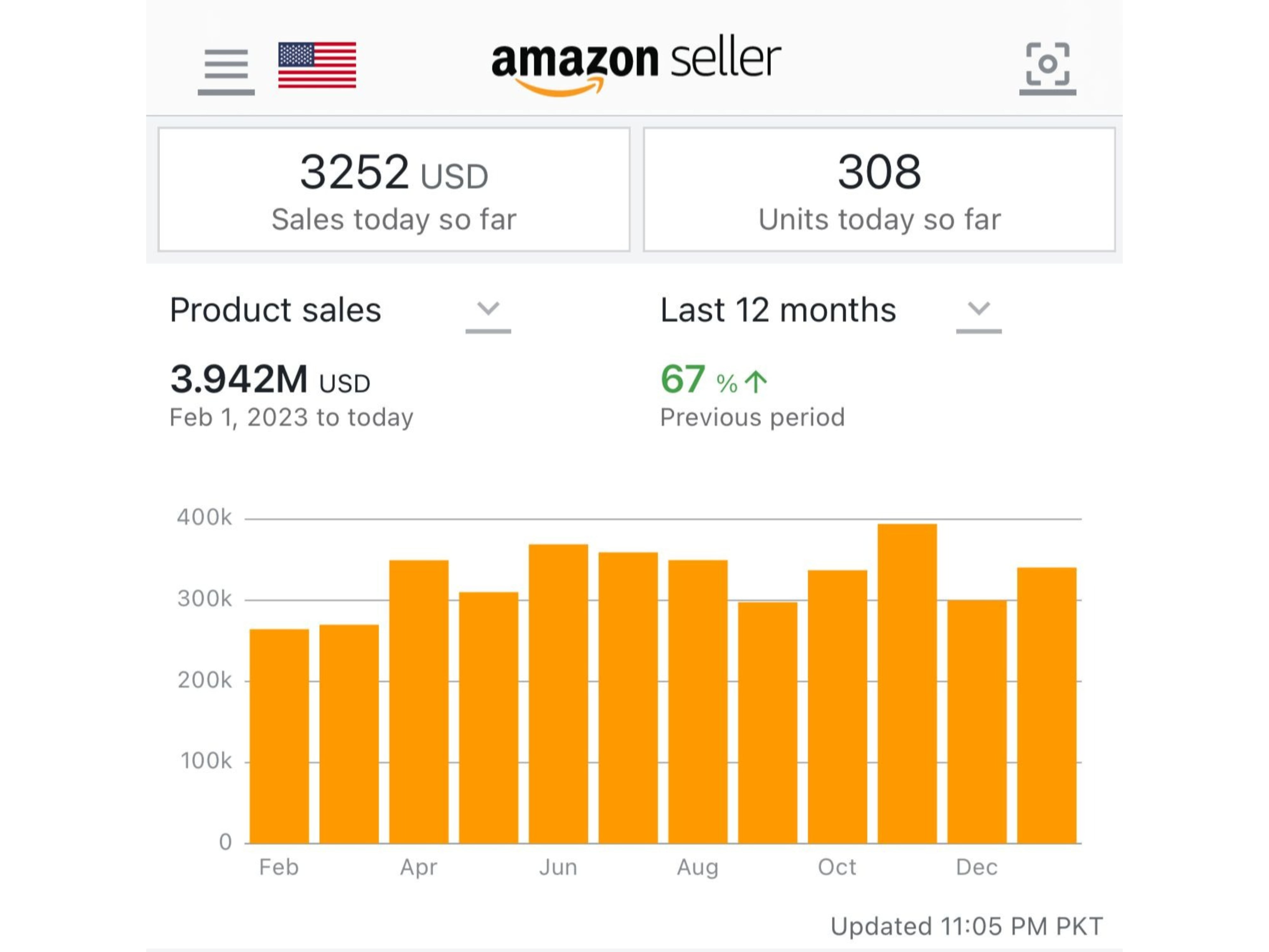 Amazon Seller (Multi Product Catalog) case study