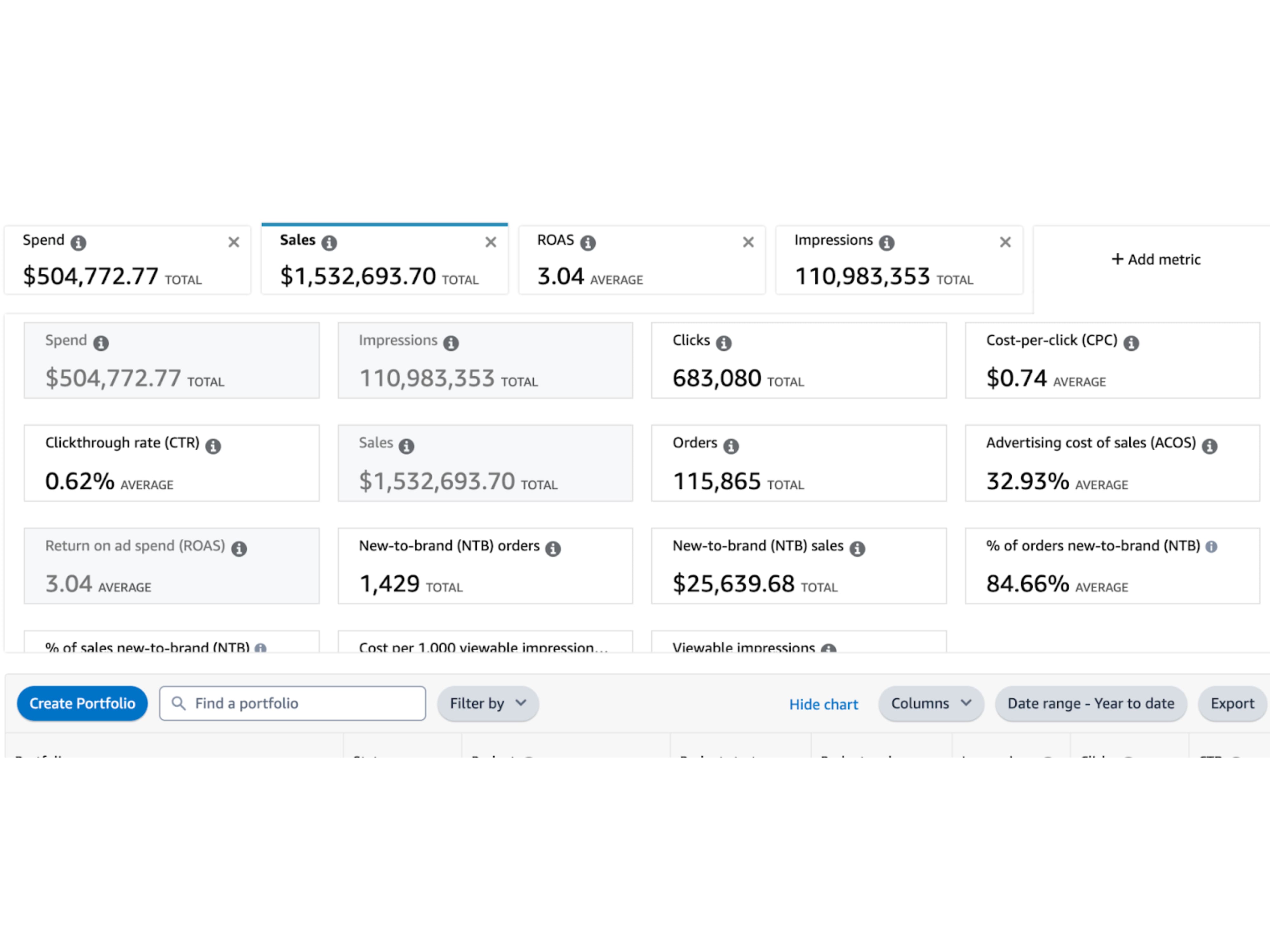 Listing optimization and creative testing view