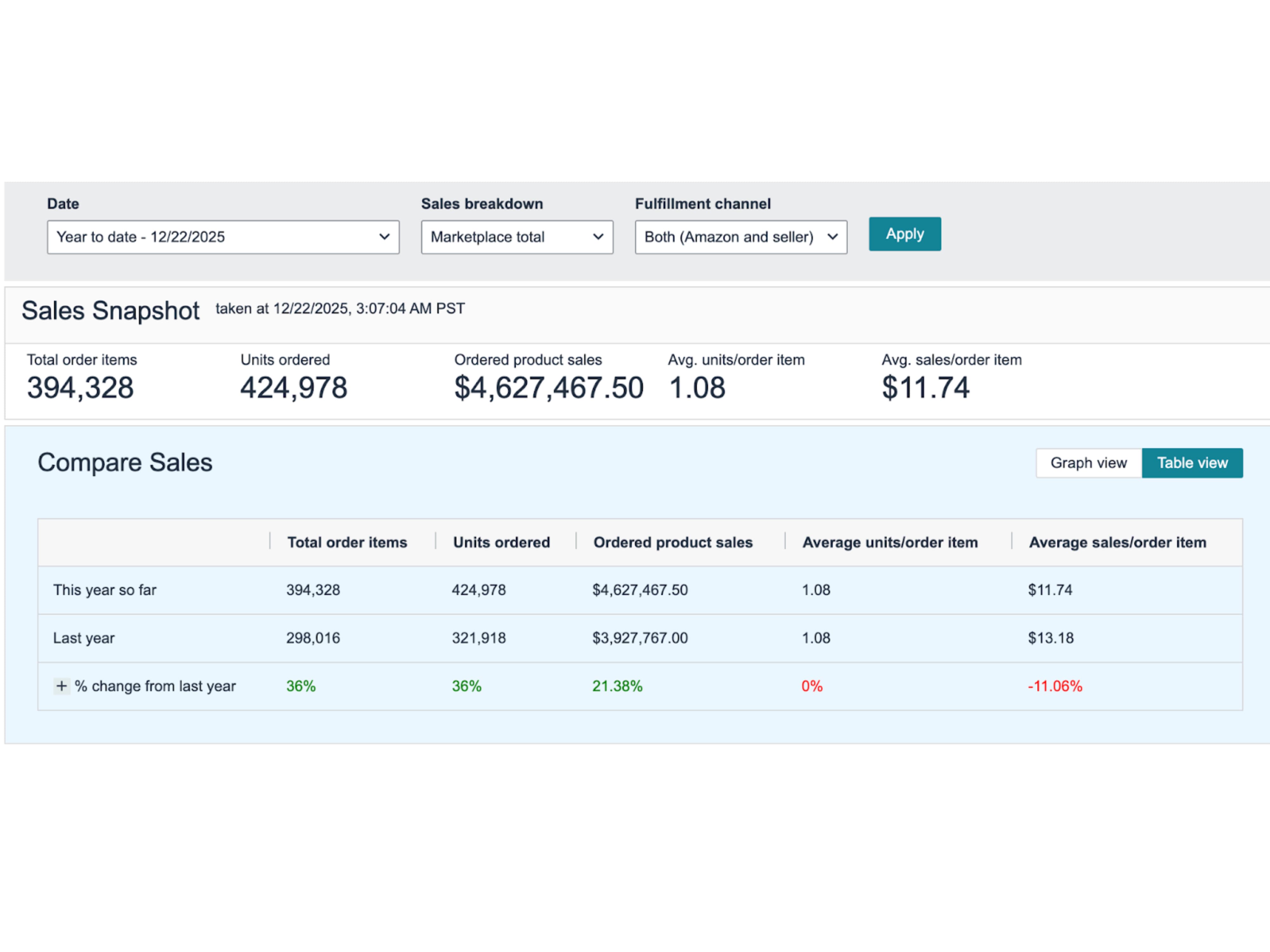 Home & Kitchen Brand case study